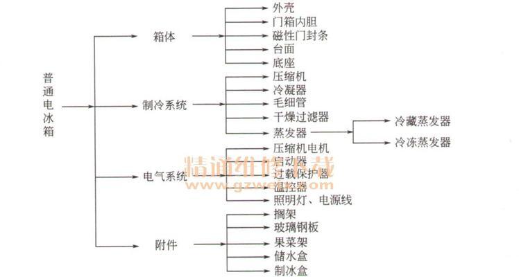 箱式冰柜出现故障怎么办？如何进行有效的故障检修？