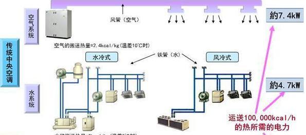 中央空调抬不起来怎么办？快速解决方法有哪些？