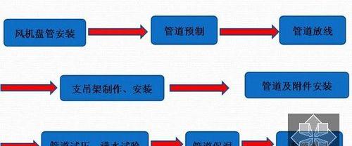 中央空调自行安装方法？需要注意哪些常见问题？