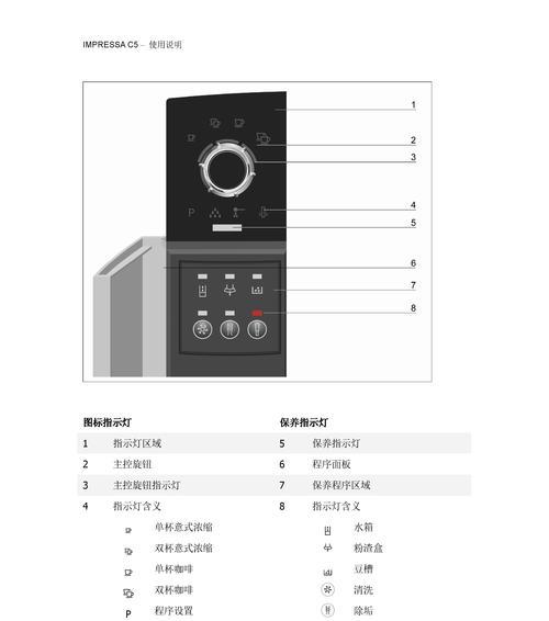 咖啡机红绿灯闪烁是什么问题？如何解决？