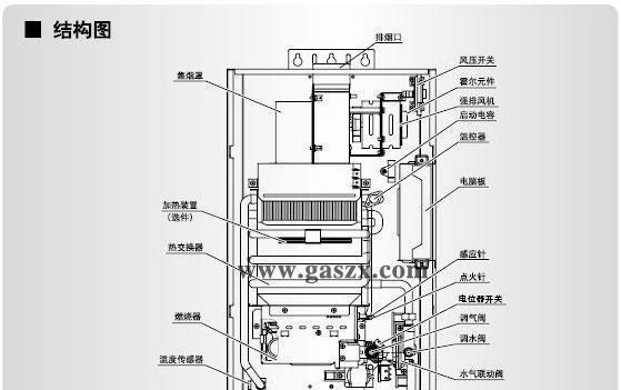 统帅热水器故障怎么排查？维修前需要了解哪些步骤？