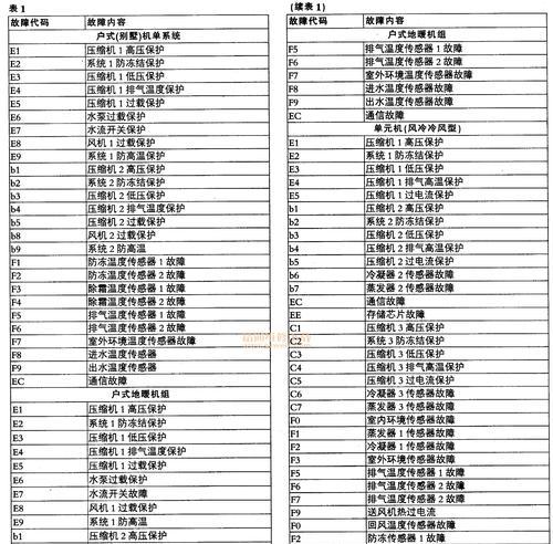 空调显示E6错误代码是什么意思？如何快速解决？