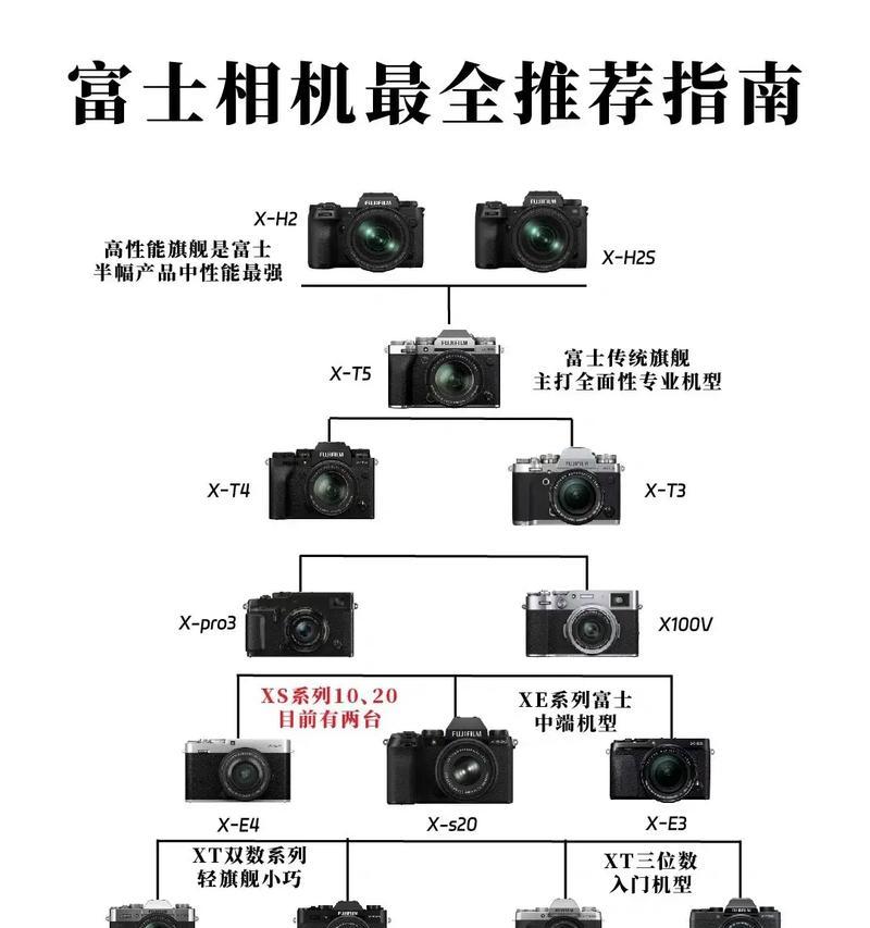 富士相机定时拍照功能如何用手机操作？指南是什么？