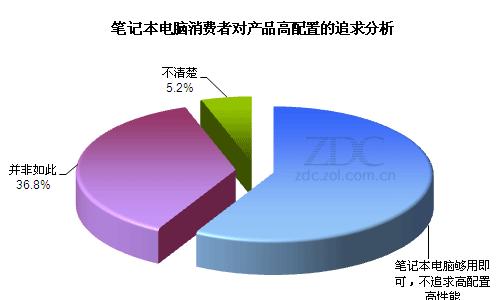 中捷电脑的配置怎么样？它的性能满足日常使用吗？